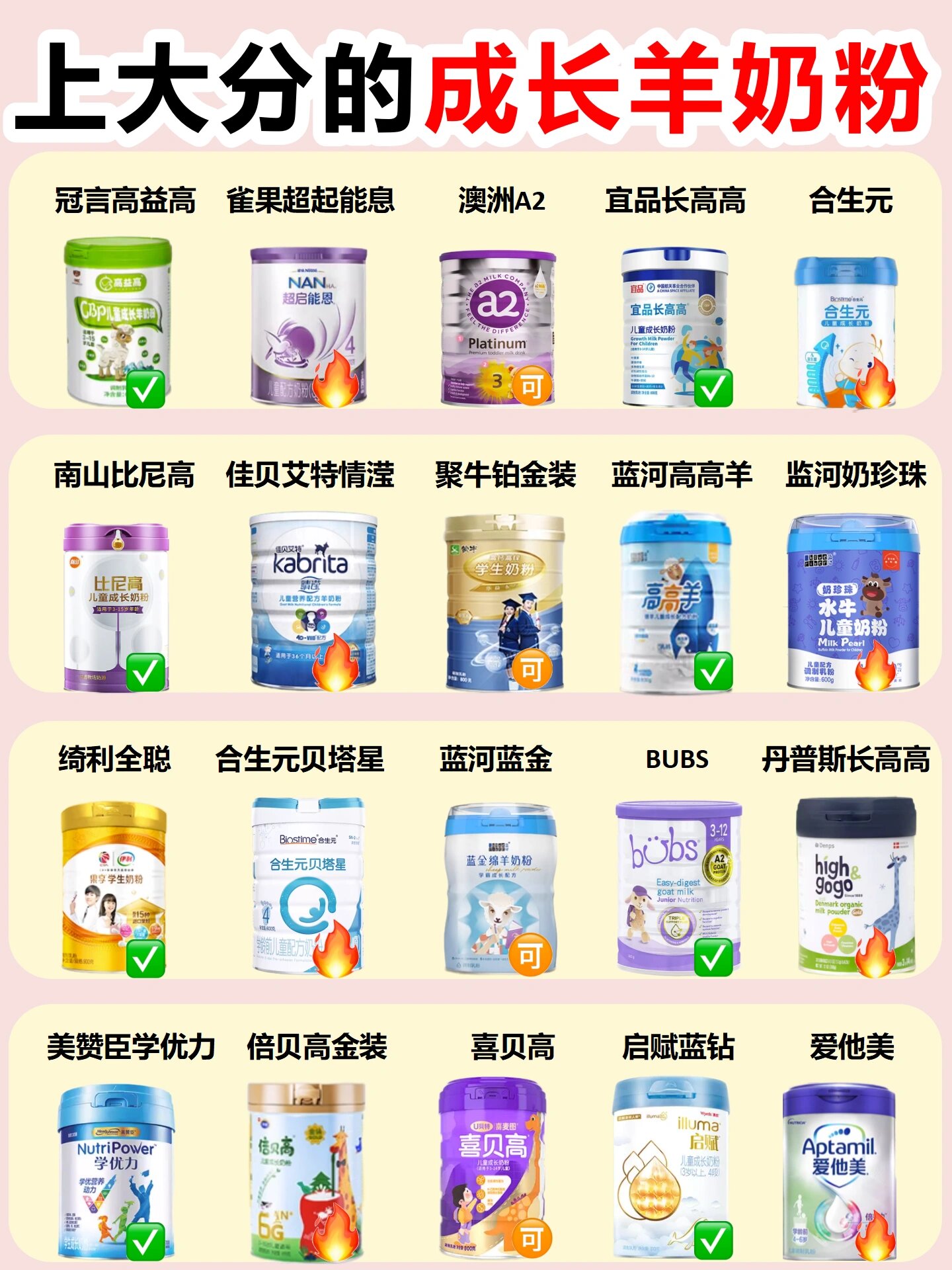 婴儿奶粉排行榜